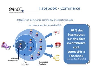 Intégrer le f-Commerce comme levier complémentaire  de recrutement et de notoriété.  Vos Fans Vos Visiteurs Amis de vos fans Membres de Facebook Facebook - Commerce 50 % des internautes sur des sites e-commerce sont connectés à Facebook (source: Sociable Labs) 