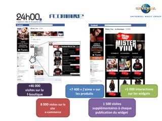 8 000  visites sur le site  e-commerce +7 400 « j ’aime » sur les produits  +46 000 visites sur la f-boutique 1 500 visites supplémentaires à chaque publication du widget  +5 000 interactions sur les widgets f-Commerce 