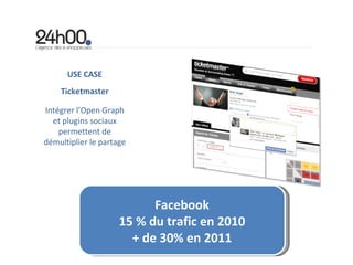 USE CASE Ticketmaster Intégrer l ’Open Graph et plugins sociaux permettent de démultiplier le partage Facebook 15 % du trafic en 2010 + de 30% en 2011 