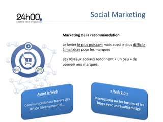 Social Marketing Marketing de la recommandation Le levier  le plus puissant  mais aussi le plus  difficile à maitriser  pour les marques Les réseaux sociaux redonnent « un peu » de pouvoir aux marques. 