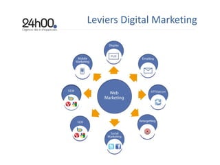Leviers Digital Marketing 