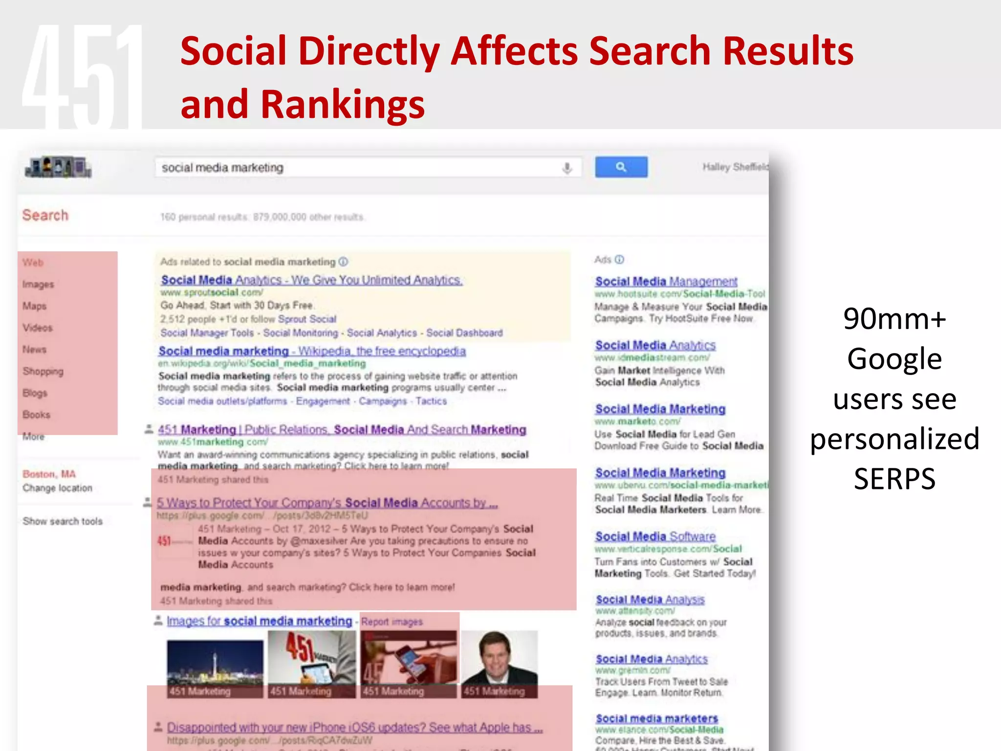 Social Directly Affects Search Results
and Rankings



                                     90mm+
                                     Google
                                    users see
                                   personalized
                                      SERPS
 