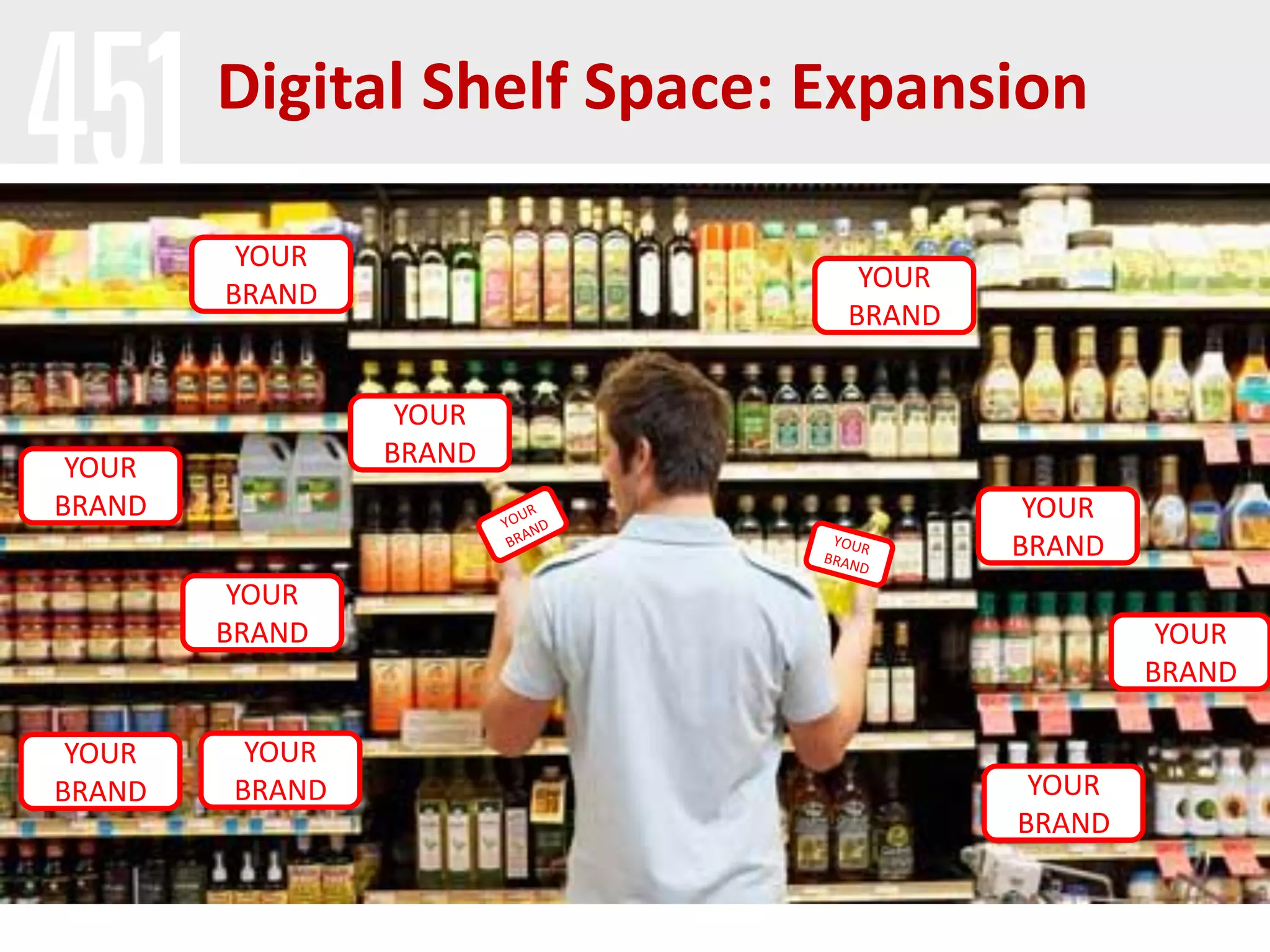 Digital Shelf Space: Expansion

         YOUR
                              YOUR
        BRAND
                             BRAND


                 YOUR
 YOUR           BRAND
BRAND                                 YOUR
                                     BRAND
         YOUR
        BRAND                                 YOUR
                                             BRAND

 YOUR    YOUR
BRAND   BRAND                         YOUR
                                     BRAND
 