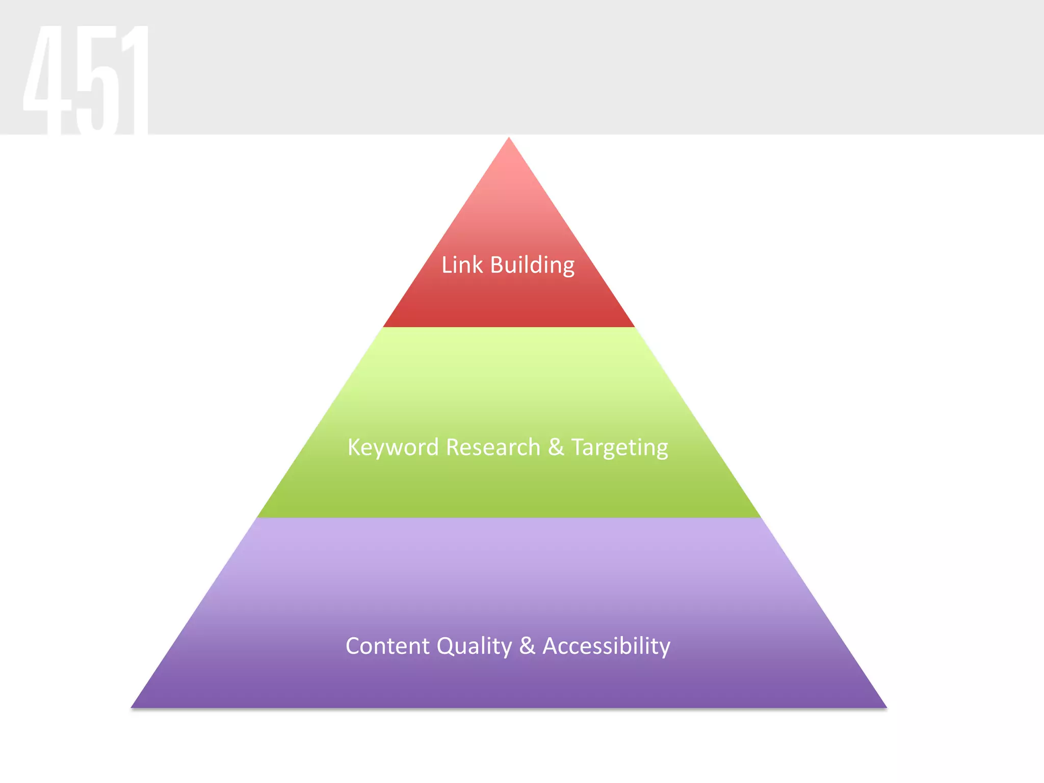Link Building




Keyword Research & Targeting




Content Quality & Accessibility
 