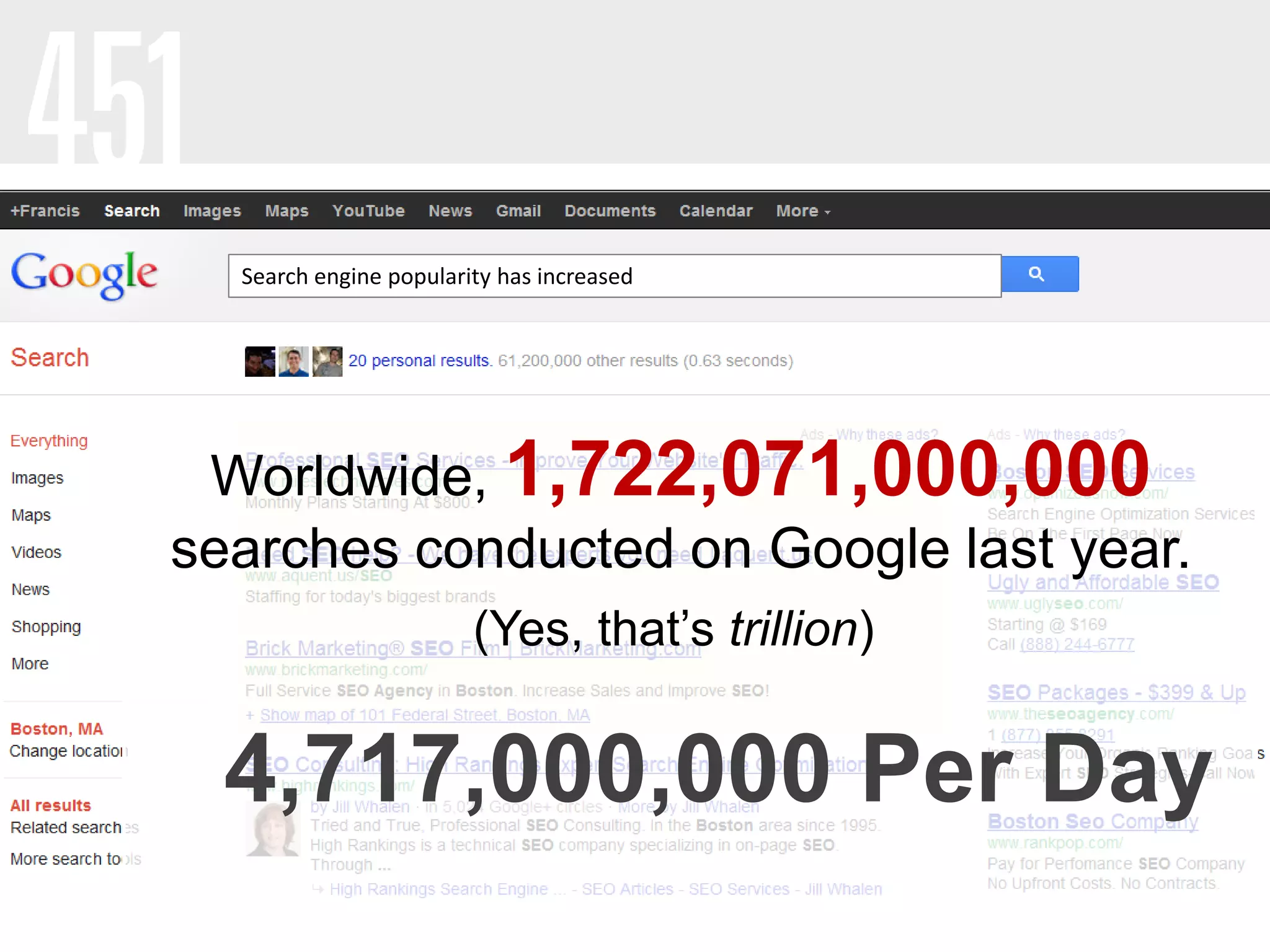 Search engine popularity has increased




 Worldwide, 1,722,071,000,000
searches conducted on Google last year.
                        (Yes, that’s trillion)


  4,717,000,000 Per Day
 