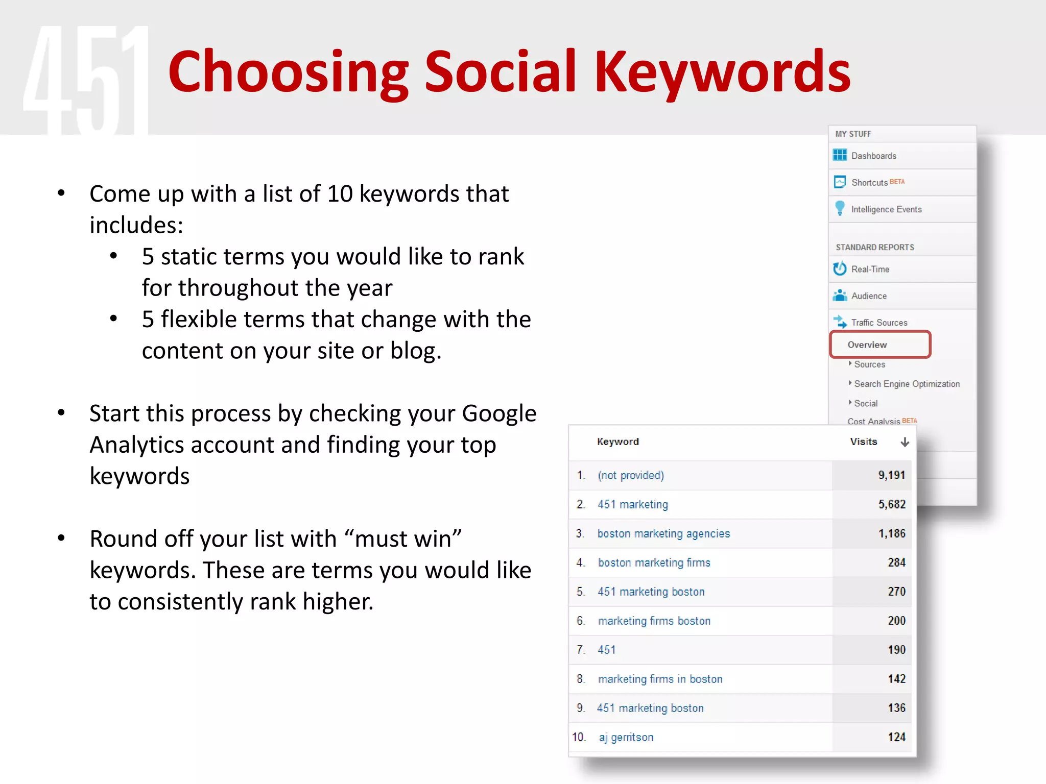 Choosing Social Keywords
• Come up with a list of 10 keywords that
  includes:
    • 5 static terms you would like to rank
       for throughout the year
    • 5 flexible terms that change with the
       content on your site or blog.

• Start this process by checking your Google
  Analytics account and finding your top
  keywords

• Round off your list with “must win”
  keywords. These are terms you would like
  to consistently rank higher.
 