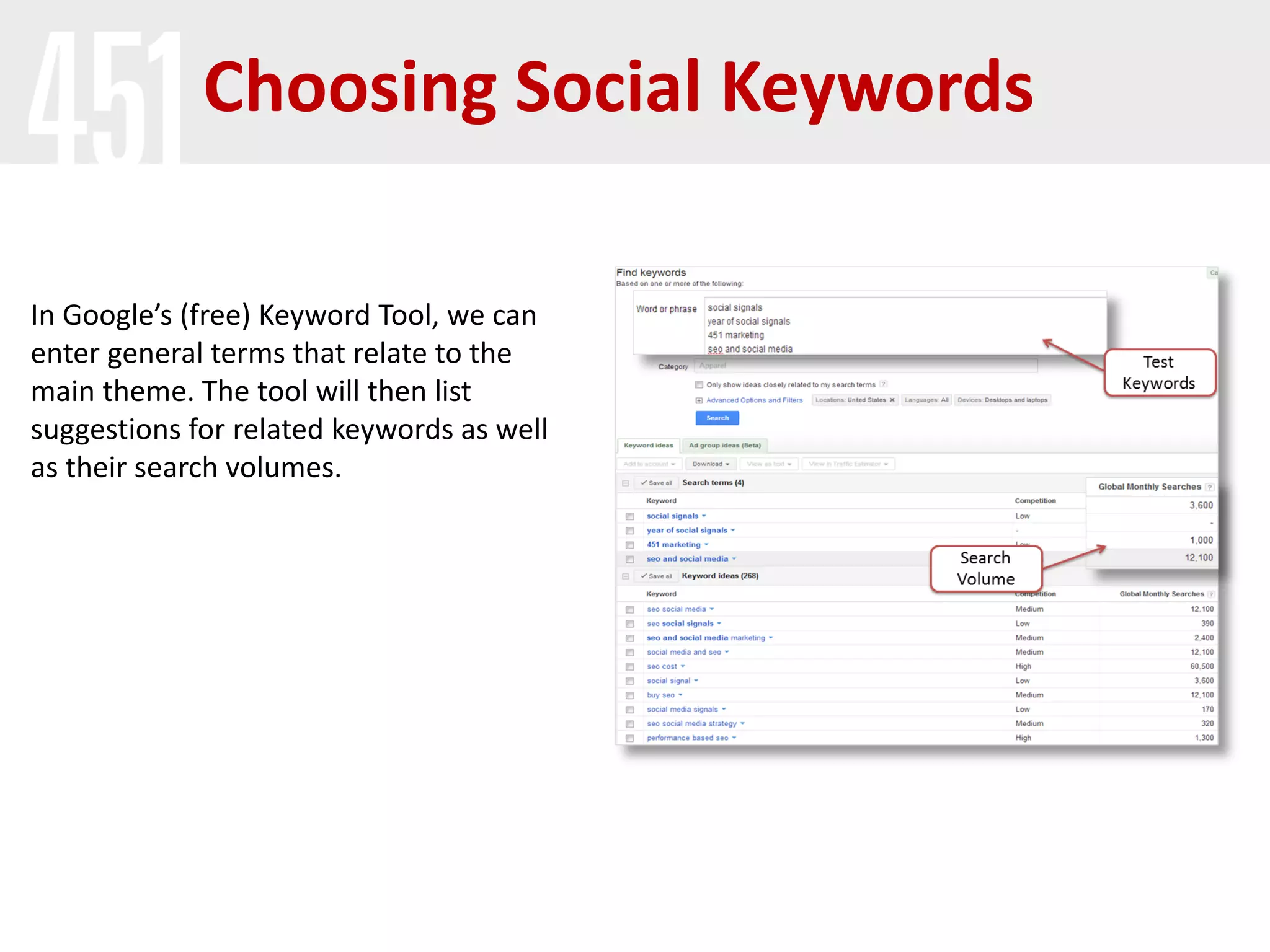 Choosing Social Keywords

In Google’s (free) Keyword Tool, we can
enter general terms that relate to the
main theme. The tool will then list
suggestions for related keywords as well
as their search volumes.
 