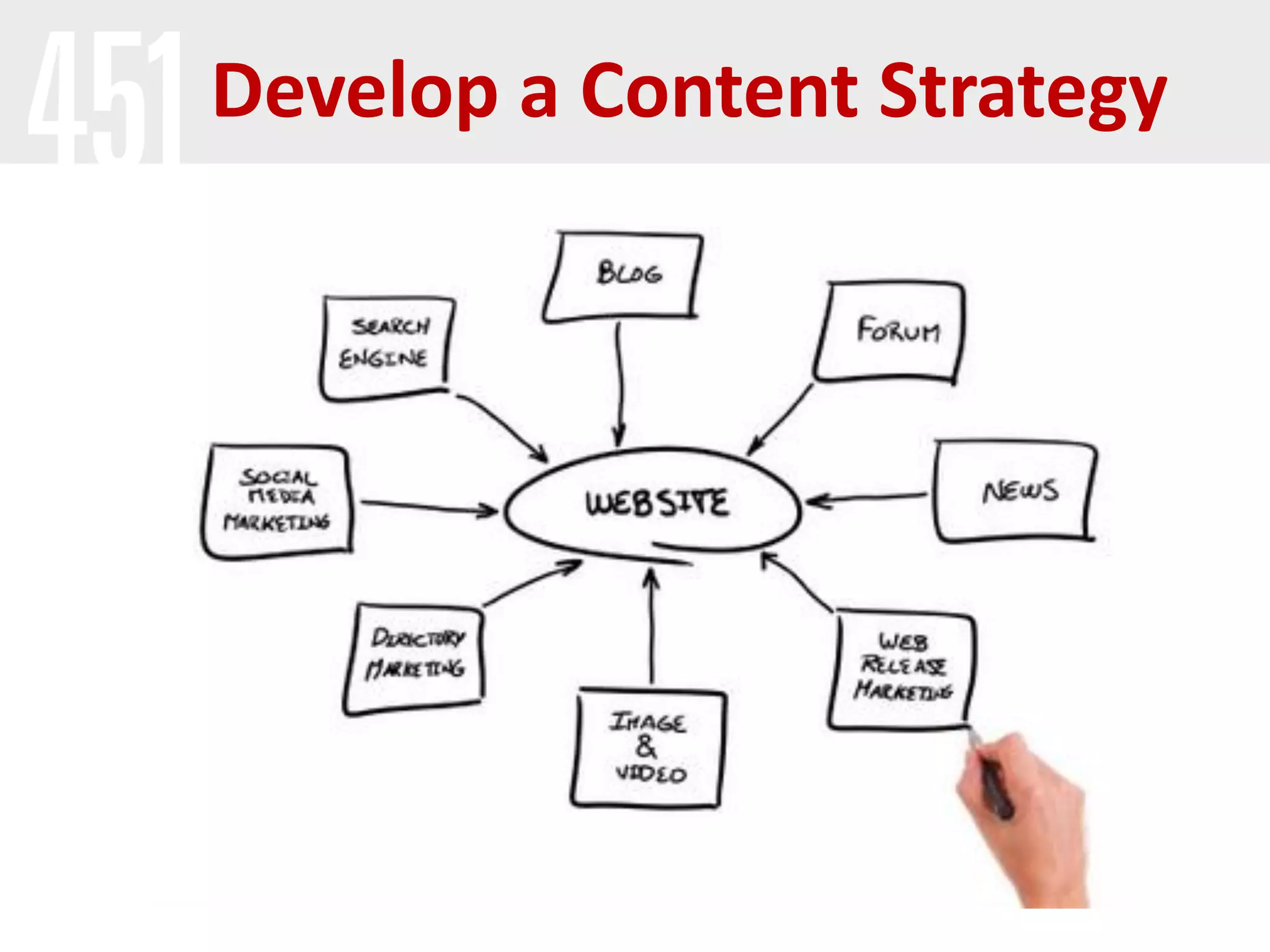 Develop a Content Strategy
 