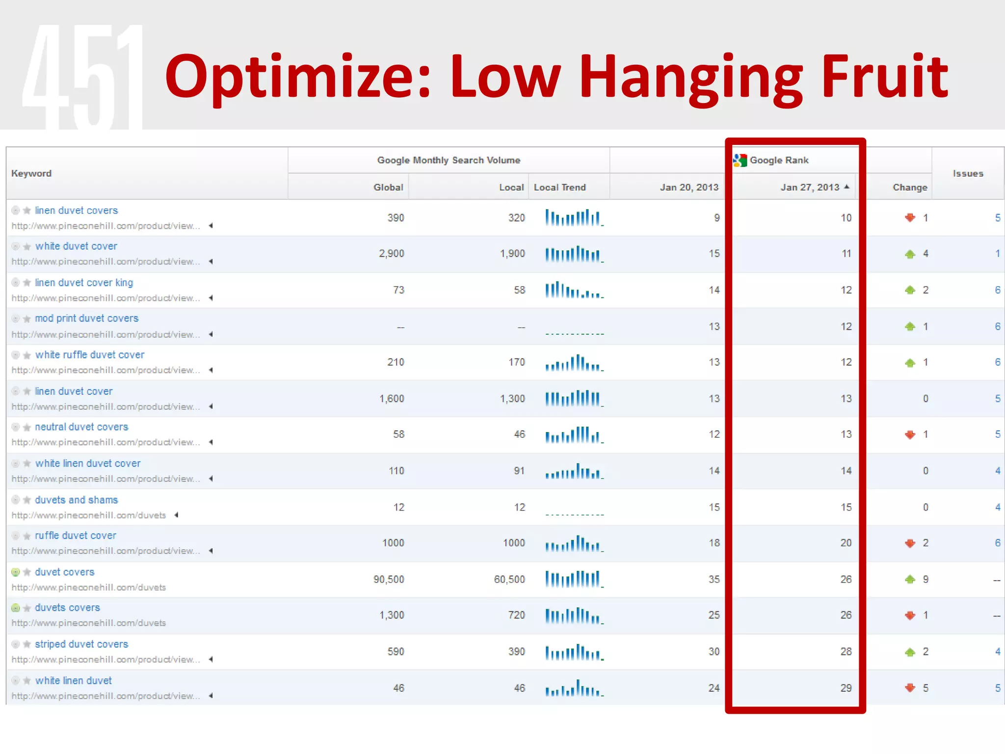Optimize: Low Hanging Fruit
 