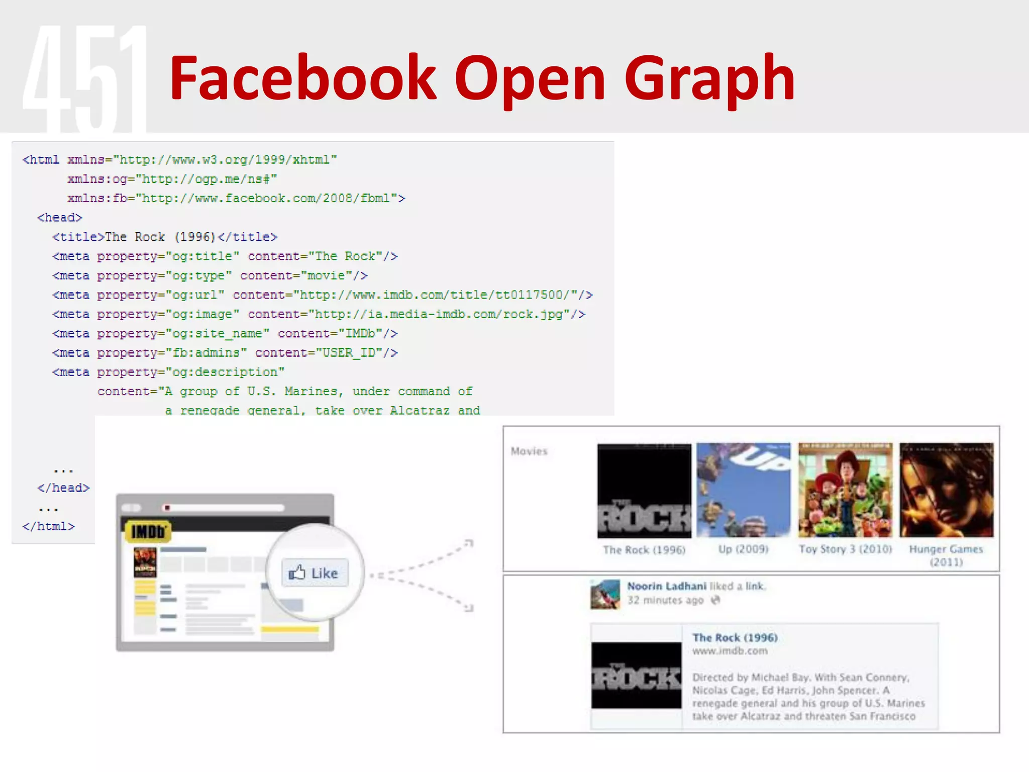 Facebook Open Graph
 