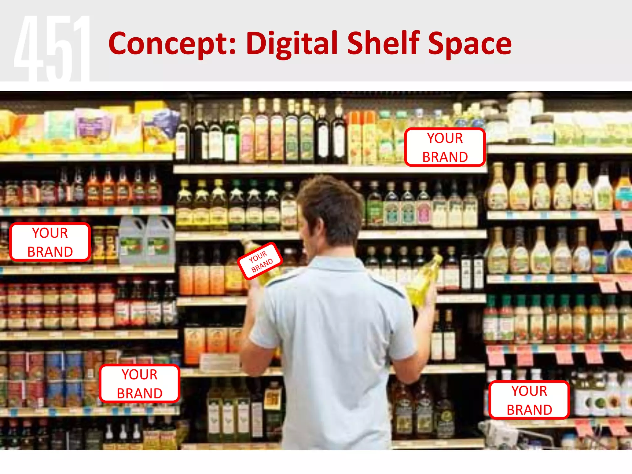 Concept: Digital Shelf Space

                              YOUR
                             BRAND



 YOUR
BRAND




         YOUR
        BRAND                         YOUR
                                     BRAND
 