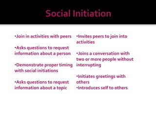 •Join in activities with peers   •Invites peers to join into
                                 activities
•Asks questions to request
information about a person •Joins a conversation with
                           two or more people without
•Demonstrate proper timing interrupting
with social initiations
                           •Initiates greetings with
•Asks questions to request others
information about a topic  •Introduces self to others
 