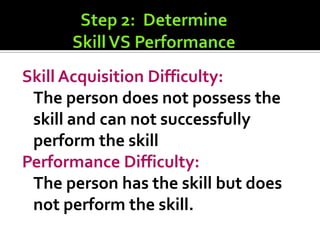 Skill Acquisition Difficulty:
 The person does not possess the
 skill and can not successfully
 perform the skill
Performance Difficulty:
 The person has the skill but does
 not perform the skill.
 