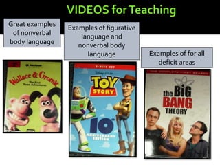 Great examples   Examples of figurative
 of nonverbal        language and
body language       nonverbal body
                       language           Examples of for all
                                             deficit areas
 