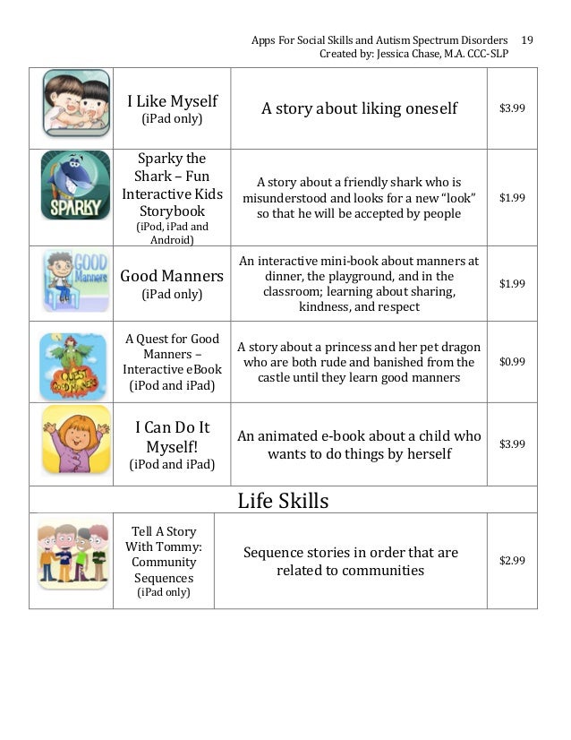 list of social skills