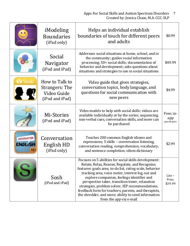 list of social skills