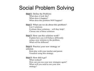 Social Problem Solving
  Step 1: Define the Problem:
     What does it look like?
     When does it happen?
     When does this problem NOT happen?

  Step 2: What can we do about this problem?
     List 3 solutions
     Evaluate these solutions – will they help?
     Choose one of these solutions

  Step 3: How can this solution work?
     Explain how you will behave differently
     using a new solution to the problem.
     What will be different?

  Step 4: Practice your new strategy or
  solution
     Role play with your teacher and parent.
     Visualize using this strategy.

  Step 5: How did it go?
     What worked?
     How can you use your new strategies again?
     When will you need to use your new
     strategy?
 