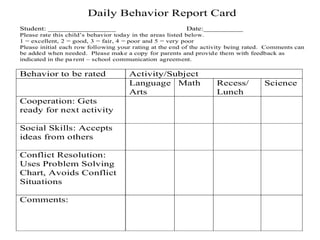 Daily Behavior Report Card
Student: _________________                               Date:__________
Please rate this child’s behavior today in the areas listed below.
1 = excellent, 2 = good, 3 = fair, 4 = poor and 5 = very poor
Please initial each row following your rating at the end of the activity being rated. Comments can
be added when needed. Please make a copy for parents and provide them with feedback as
indicated in the pa rent – school communication agreement.

Behavior to be rated                 Activity/Subject
                                     Language Math                 Recess/          Science
                                     Arts                          Lunch
Cooperation: Gets
ready for next activity

Social Skills: Accepts
ideas from others

Conflict Resolution:
Uses Problem Solving
Chart, Avoids Conflict
Situations

Comments:
 
