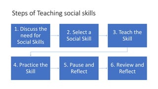 Steps of Teaching social skills
1. Discuss the
need for
Social Skills
2. Select a
Social Skill
3. Teach the
Skill
4. Practice the
Skill
5. Pause and
Reflect
6. Review and
Reflect
 