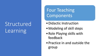 Structured
Learning
Four Teaching
Components
•Didactic Instruction
•Modeling of skill steps
•Role Playing skills with
feedback
•Practice in and outside the
group
 