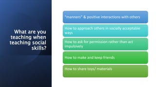What are you
teaching when
teaching social
skills?
“manners” & positive interactions with others
How to approach others in socially acceptable
ways
How to ask for permission rather than act
impulsively
How to make and keep friends
How to share toys/ materials
 