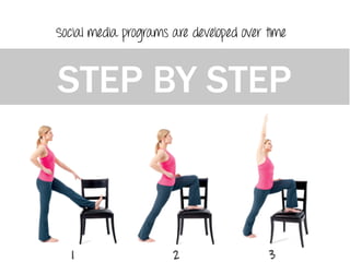 STEP BY STEP
Social media programs are developed over time