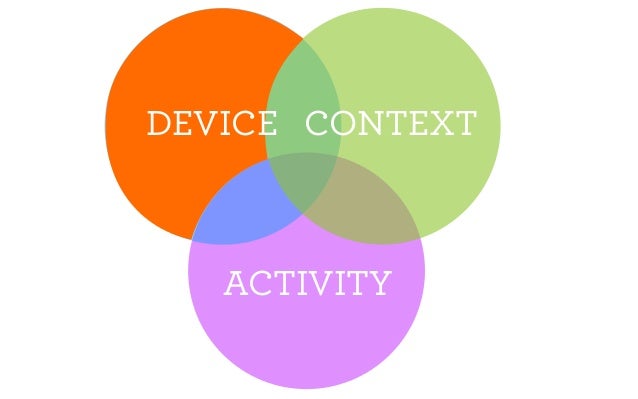 Social Smarts for Small Screens slideshare