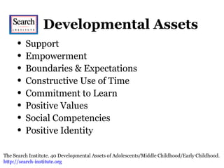 Developmental Assets
• Support
• Empowerment
• Boundaries & Expectations
• Constructive Use of Time
• Commitment to Learn
• Positive Values
• Social Competencies
• Positive Identity
The Search Institute. 40 Developmental Assets of Adolescents/Middle Childhood/Early Childhood.
http://search-institute.org
 
