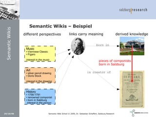 Social Software und Web 2.0: Semantic Wikis, Social Tagging und eLearning 2.0
