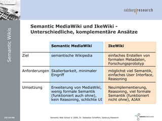 Social Software und Web 2.0: Semantic Wikis, Social Tagging und eLearning 2.0