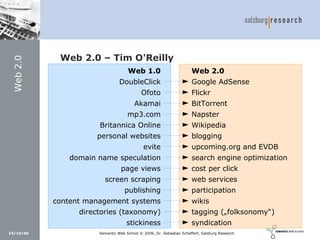 Social Software und Web 2.0: Semantic Wikis, Social Tagging und eLearning 2.0