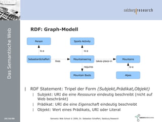Social Software und Web 2.0: Semantic Wikis, Social Tagging und eLearning 2.0