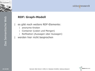 Social Software und Web 2.0: Semantic Wikis, Social Tagging und eLearning 2.0