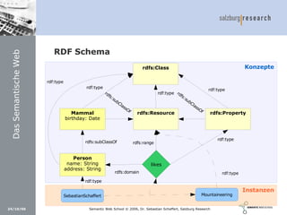 Social Software und Web 2.0: Semantic Wikis, Social Tagging und eLearning 2.0