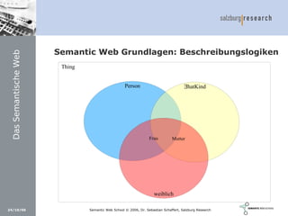 Social Software und Web 2.0: Semantic Wikis, Social Tagging und eLearning 2.0