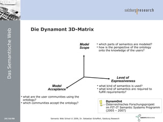 Social Software und Web 2.0: Semantic Wikis, Social Tagging und eLearning 2.0