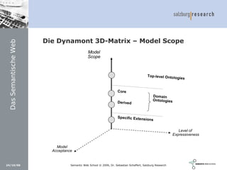 Social Software und Web 2.0: Semantic Wikis, Social Tagging und eLearning 2.0