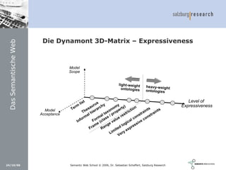 Social Software und Web 2.0: Semantic Wikis, Social Tagging und eLearning 2.0