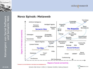 Social Software und Web 2.0: Semantic Wikis, Social Tagging und eLearning 2.0