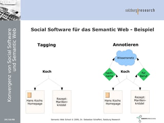 Social Software und Web 2.0: Semantic Wikis, Social Tagging und eLearning 2.0