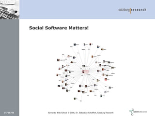 Social Software und Web 2.0: Semantic Wikis, Social Tagging und eLearning 2.0