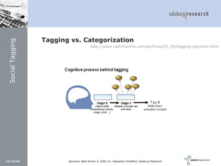 Social Software und Web 2.0: Semantic Wikis, Social Tagging und eLearning 2.0