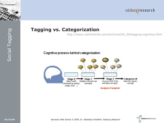 Social Software und Web 2.0: Semantic Wikis, Social Tagging und eLearning 2.0