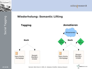 Social Software und Web 2.0: Semantic Wikis, Social Tagging und eLearning 2.0