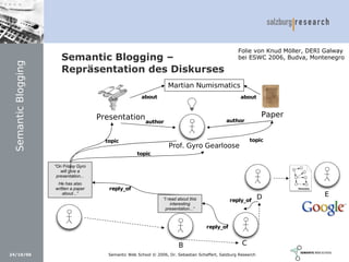 Social Software und Web 2.0: Semantic Wikis, Social Tagging und eLearning 2.0