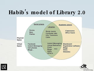 Habib’s model of Library 2.0 