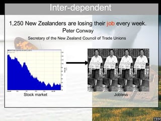 Inter-dependent
1,250 New Zealanders are losing their job every week.
                   Peter Conway
       Secretary of the New Zealand Council of Trade Unions




     Stock market                                   Jobless
 