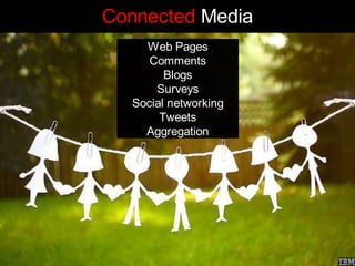 Connected Media
    Web Pages
     Comments
        Blogs
      Surveys
  Social networking
       Tweets
    Aggregation
...