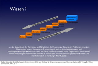 Social Software Im Unternehmen