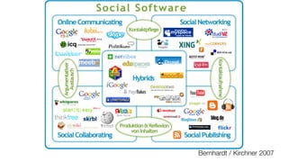 Bernhardt / Kirchner 2007
 